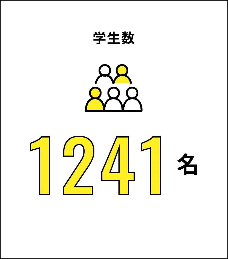 学生数1241名（ダミー 2025年5月時点）