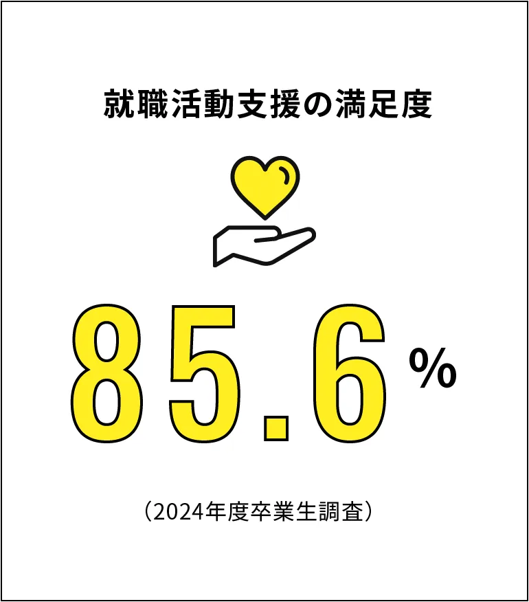 就職活動支援の満足度85.6%（2024年度卒業生調査）