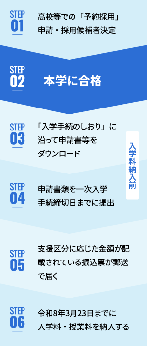 STEP01 高校等での「予約採用」申請・採用候補者決定 STEP02 本学に合格 STEP03 「入学手続のしおり」に沿って申請書等をダウンロード STEP04 申請書類を一次入学手続締切日までに提出 STEP05 支援区分に応じた金額が記載されている振込票が郵送で届く STEP06 令和8年3月23日までに入学料・授業料を納入する