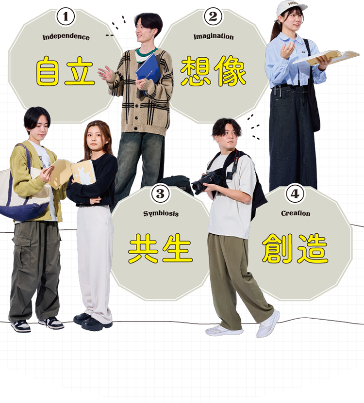 1自立 2想像 3共生 4創造