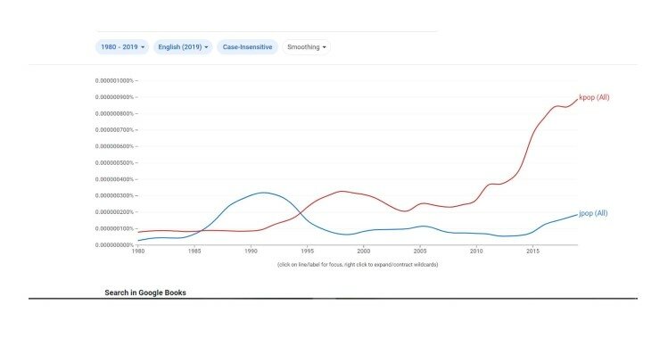 JPOPとKPOP (Google Ngram Viewer).jpg