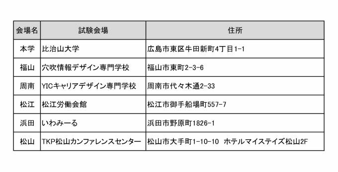 比治山大学学校推薦型選抜試験会場一覧