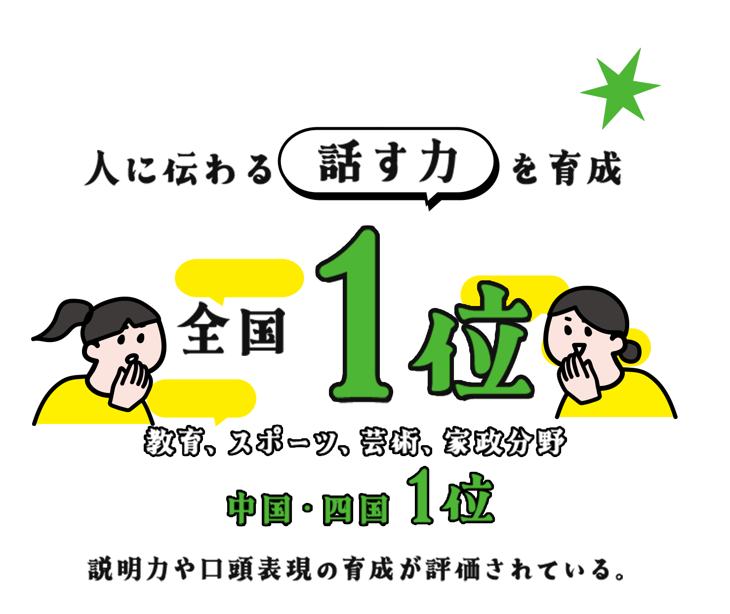 人に伝わる話す力を育成 全国1位 教育、スポーツ、芸術、家政分野 中国・四国1位 説明力や口頭表現の育成が評価されている。
