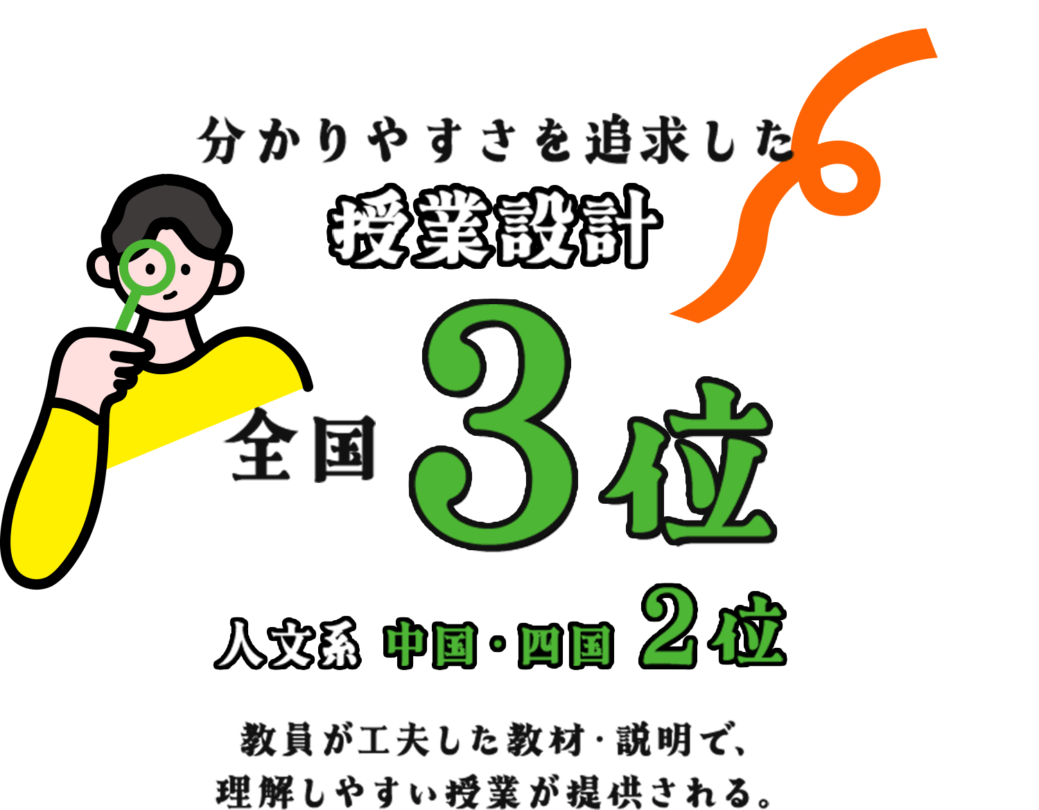 分かりやすさを追求した授業設計 全国3位 人文系 中国・四国2位 教員が工夫した教材・説明で、理解しやすい授業が提供される。