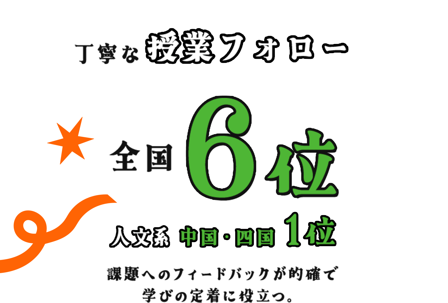 丁寧な授業フォロー 全国6位 人文系 中国・四国1位 課題へのフィードバックが的確で学びの定着に役立つ。