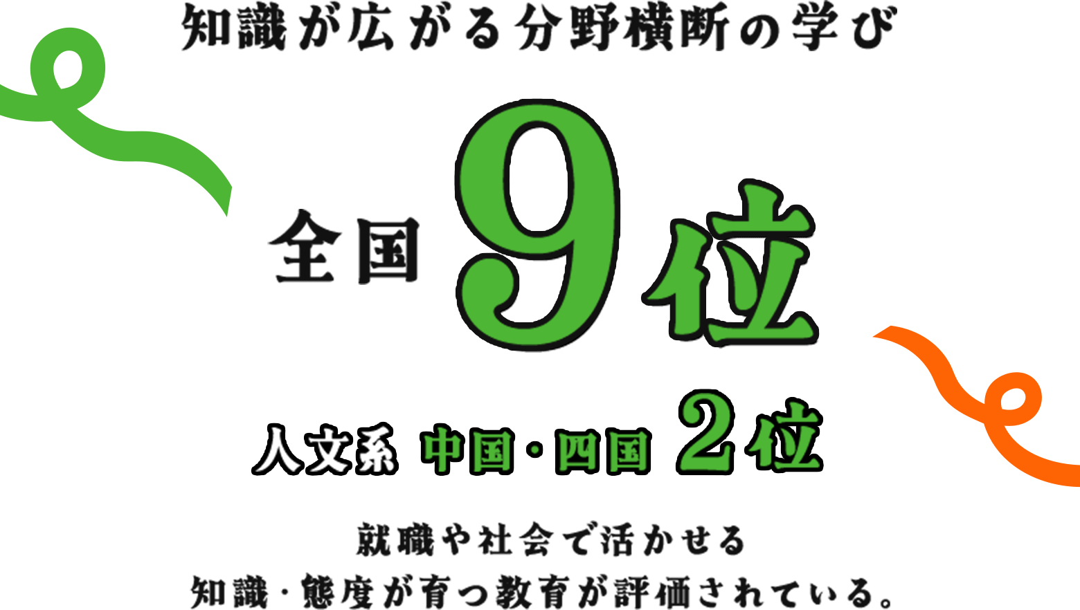 知識が広がる分野横断の学び 全国9位 人文系 中国・四国2位 就職や社会で活かせる知識・態度が育つ教育が評価されている。