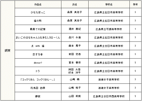 銅賞