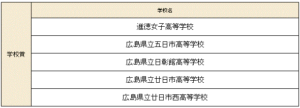 学校賞