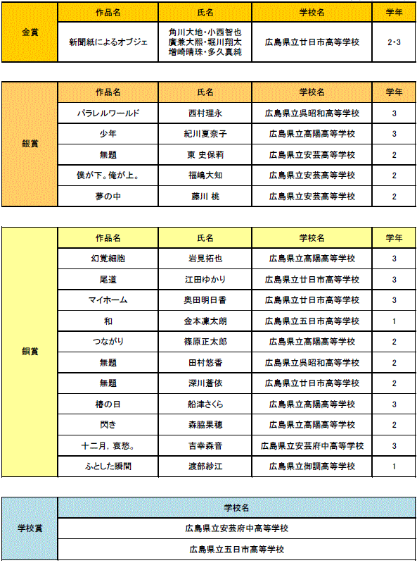 受賞作品一覧