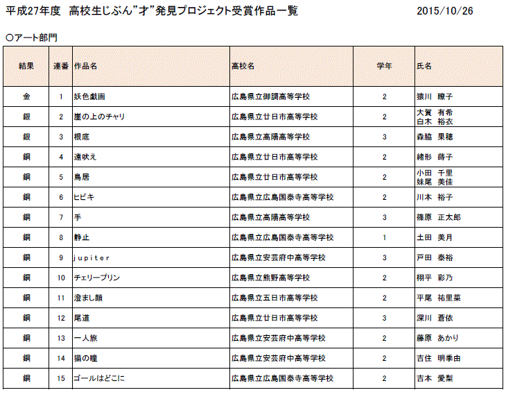 受賞作品一覧