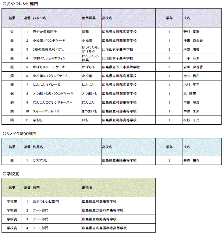 受賞作品一覧