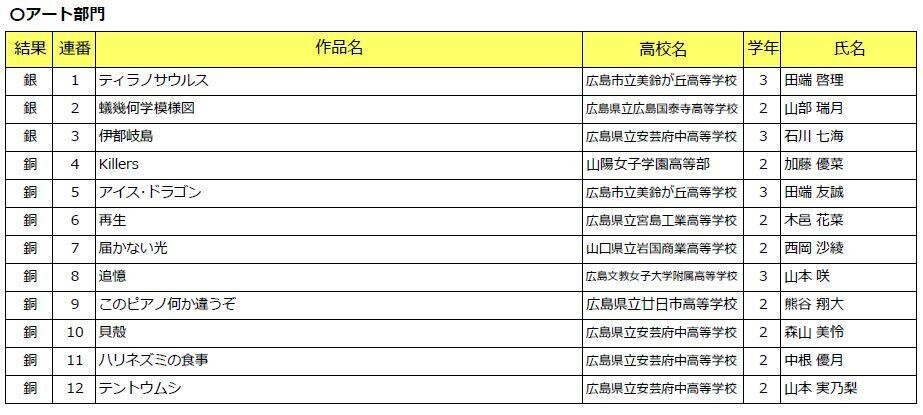 受賞作品一覧