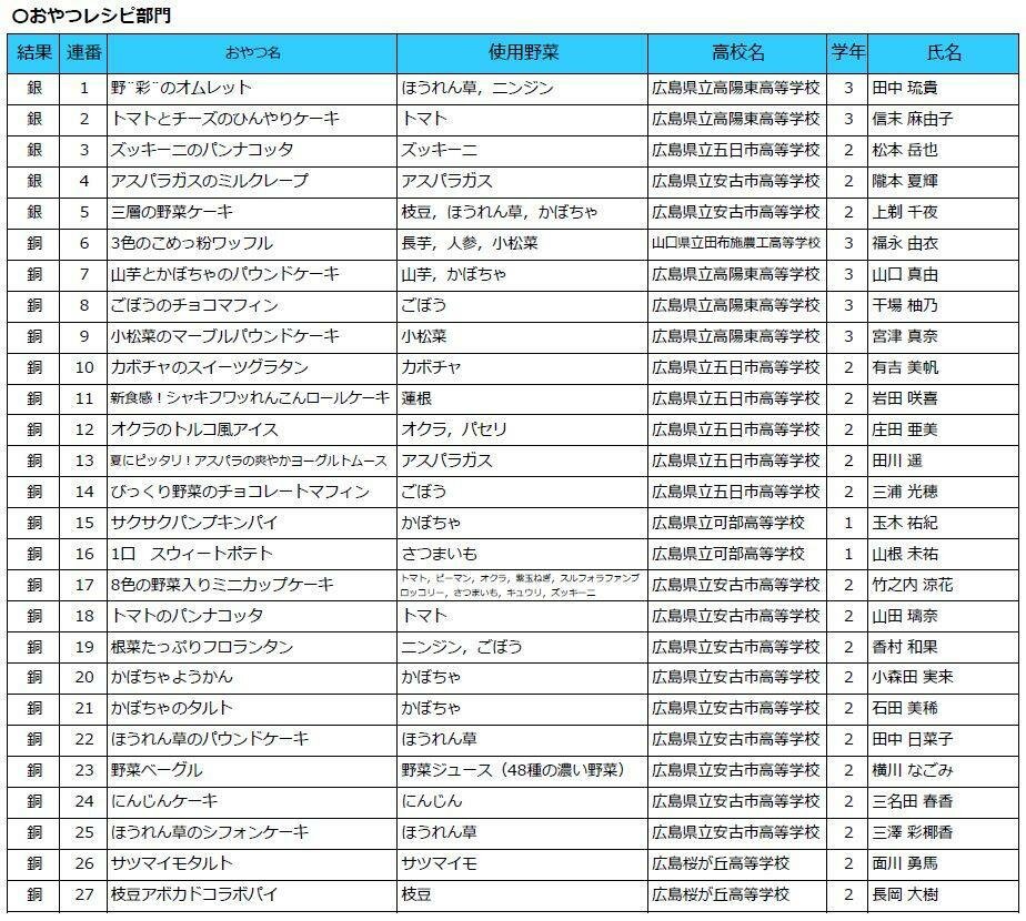 受賞作品一覧