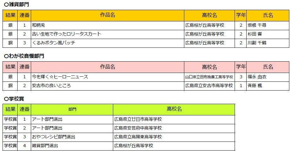 受賞作品一覧