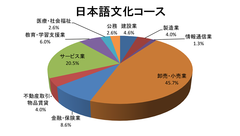 日分円グラフ